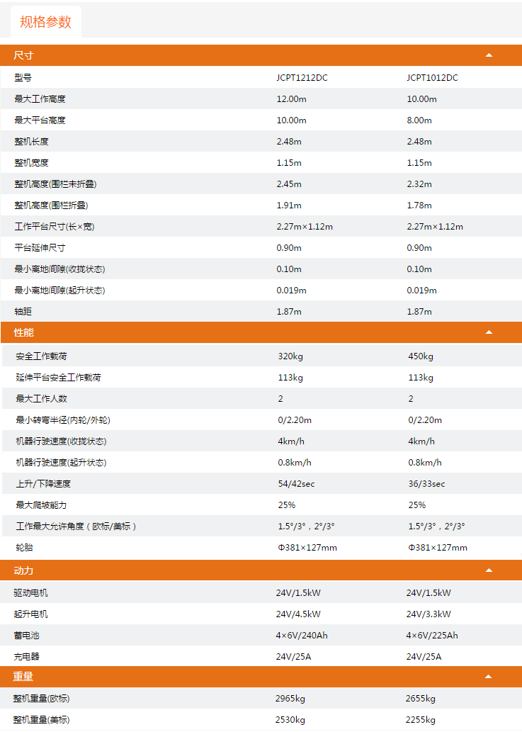 西青升降平臺JCPT1212DC/JCPT1012DC規(guī)格參數(shù)
