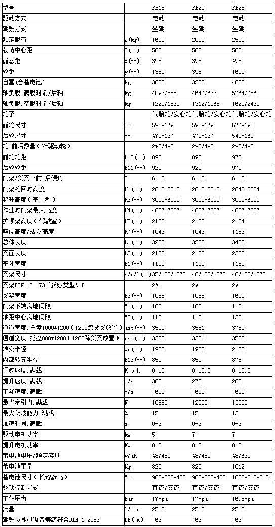重慶貴陽貴陽貴陽升降機(jī)租賃